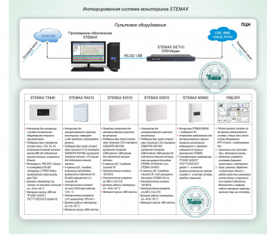 Интегрированная система мониторинга STEMAX Типовое решение: ОПС-082