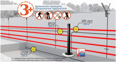 Комбинированное средство обнаружения Пантера-2