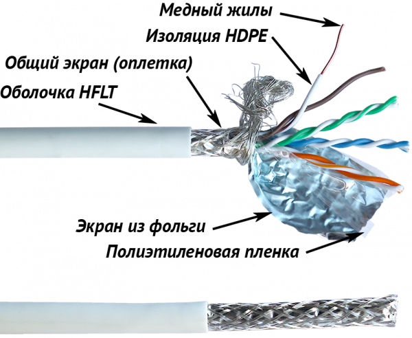 Бухта Lanmaster LAN-5ESFTP-LSZH-WH, 305м