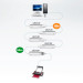 Удлинитель Aten, портов: 1, USB (Type A), 12 м, (UE2120)