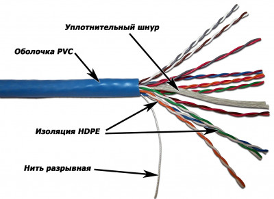 Кабель многопарный TWT, U/UTP, 10 пар., кат. 5, Ø 7,8мм, PVC, 305м, бухта, внутри зданий, цвет: синий