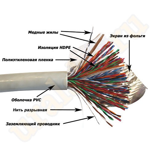 Кабель витая пара TWT XS, F/UTP, 50 пар., кат. 5е, проводник Ø 0,5мм, AWG24, PVC, 100МГц, 1м (бухта 305м), тип прокладки: внутри зданий, цвет: серый