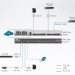 Устройство управления Aten, портов: 16, RJ45, поддержка IP: есть, (SN0116A-AX-G)
