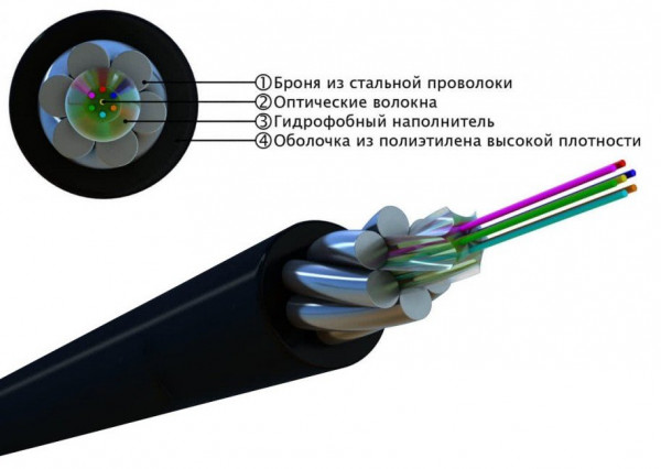 Кабель волоконно-оптический многомодовый FO-AWSH-OUT-50-16-PE-BK