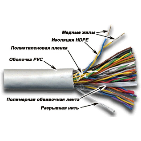 Кабель многопарный Lanmaster, U/UTP, 25 пар., кат. 3, Ø 10,5мм, PVC, 305м, бухта, внутри зданий, цвет: серый