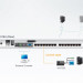 Переключатель KVM Aten, Altusen, портов: 16, 44х482х709 мм (ВхШхГ), USB, RJ45, PS/2, цвет: чёрный