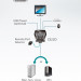 Переключатель KVM Aten, портов: 2, 30,1х93,6х99,5 мм (ВхШхГ), USB, цвет: чёрный