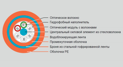 Кабель волоконно-оптический Eurolan L21 Loose tube,  8хОВ, OM3 50/125, LSZH (нг(A)-HF), Ø 11,6мм, снаружи зданий в грунт, бронированный, цвет: оранжевый