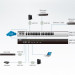 Устройство управления Aten, портов: 32, RJ45, поддержка IP: есть, (SN0132-AX-G)