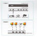 Разветвитель Aten, портов: 4, HDMI (Type A), (VS184A-A7-G)