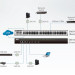 Устройство управления Aten, портов: 48, RJ45, поддержка IP: есть, (SN0148-AX-G)