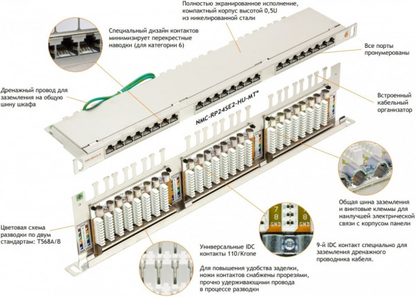 Патч-панель NIKOMAX NMC-RP24SD2-HU-MT