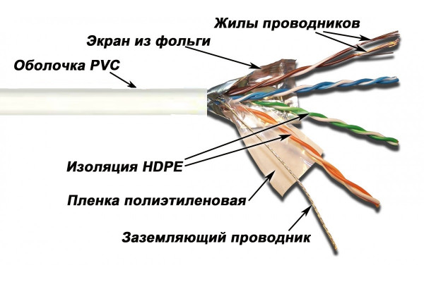 Кабель витая пара Lanmaster, FTP, 4 пар., кат. 5е, проводник Ø 0,51мм, AWG26, PVC, 100МГц, 1м (бухта 305м), тип прокладки: внутри зданий, цвет: белый