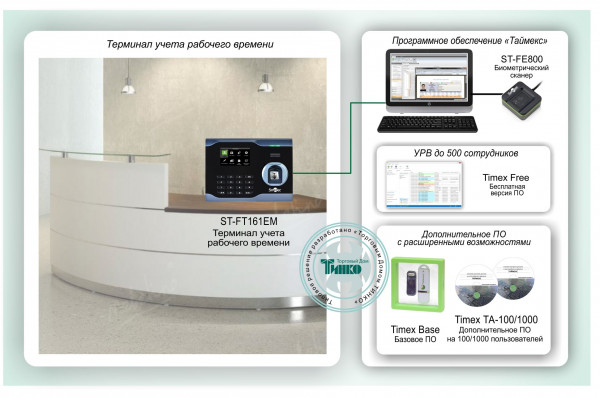 Биометрическая система учета рабочего времени на базе универсального контроллера Smartec - терминала ST-FT161EM Типовое решение: СКУД-014