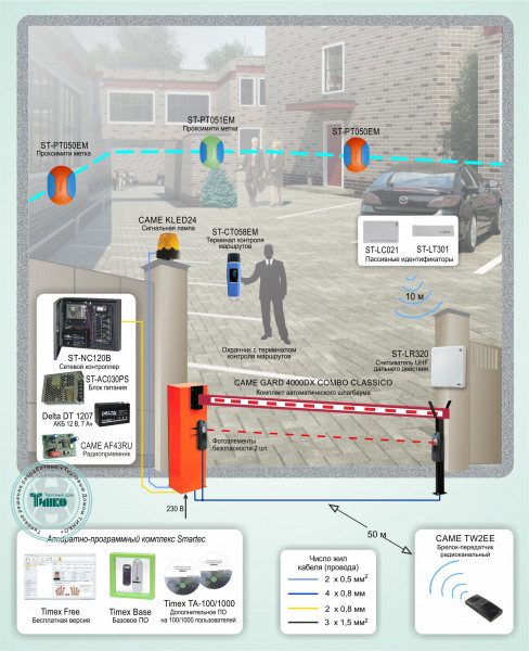 Ограничение доступа на обособленную территорию и контроль маршрутов охраны Типовое решение: СКУД-013