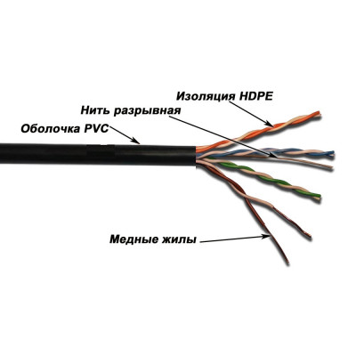 Кабель витая пара Lanmaster, UTP, 4 пар., кат. 5е, проводник Ø 0,51мм, AWG26, PVC, 100МГц, 1м (коробка 305м), тип прокладки: внутри зданий, цвет: чёрный