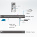 Устройство управления Aten, портов: 8, RJ45, поддержка IP: есть, (SN9108-AX-G)