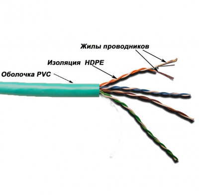 Кабель витая пара Lanmaster, UTP, 4 пар., кат. 5е, проводник Ø 0,51мм, AWG24, PVC, 350МГц, 1м (коробка 305м), тип прокладки: внутри зданий, цвет: зелёный