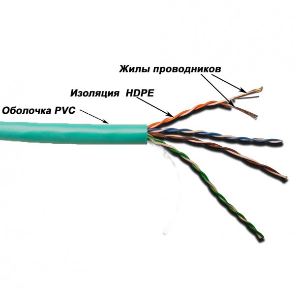Кабель витая пара Lanmaster, UTP, 4 пар., кат. 5е, проводник Ø 0,51мм, AWG24, PVC, 350МГц, 1м (коробка 305м), тип прокладки: внутри зданий, цвет: зелёный