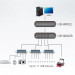 Удлинитель Aten, портов: 4, USB (Type A), (UEH4002-AT-G)