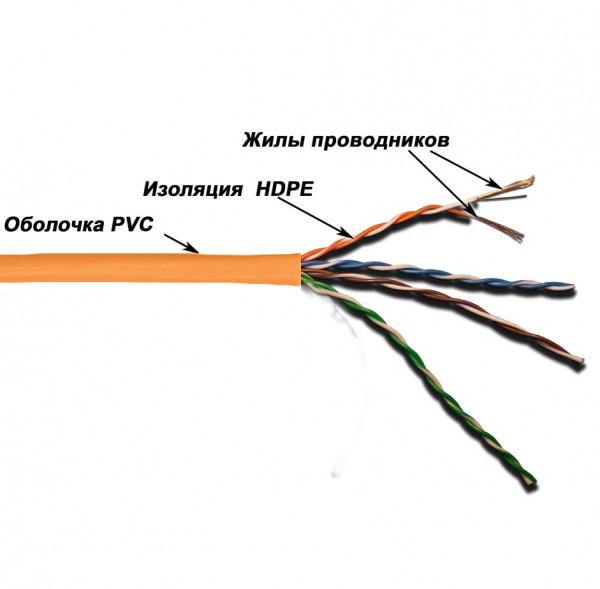Кабель витая пара Lanmaster, UTP, 4 пар., кат. 5е, проводник Ø 0,51мм, AWG24, PVC, 350МГц, 1м (коробка 305м), тип прокладки: внутри зданий, цвет: оранжевый