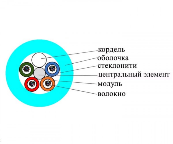 Кабель волоконно-оптический Datarex Tight Buffer,  48хОВ, OM3 50/125, LSZH (нг(A)-HF), Ø 8,6мм, 1м, барабан, универсальный, небронированный, цвет: бирюзовый