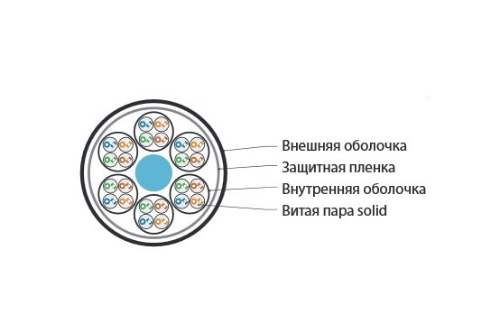 Кабель многопарный Hyperline, U/UTP, 24 пар., кат. 5, Ø 17мм, LSZH, внутри зданий, цвет: серый