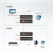 Удлинитель Aten, портов: 1, HDMI (Type A), (VE882-AT-G)