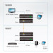 Удлинитель Aten, портов: 1, HDMI (Type A), (VE892-AT-G)