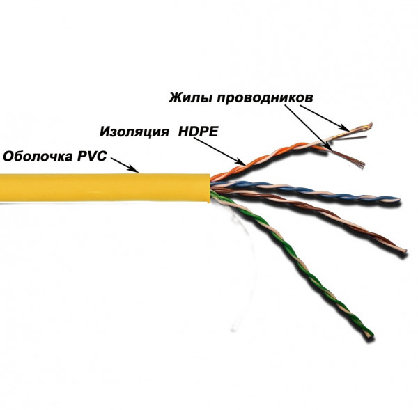 Кабель витая пара Lanmaster, UTP, 4 пар., кат. 5е, проводник Ø 0,51мм, AWG24, PVC, 350МГц, 1м (коробка 305м), тип прокладки: внутри зданий, цвет: жёлтый