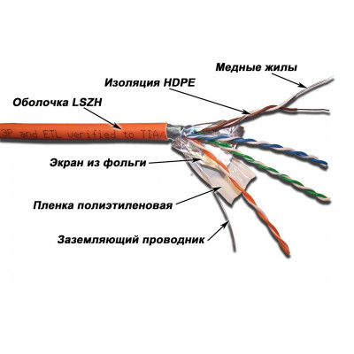 Кабель витая пара Lanmaster, F/UTP, 4 пар., кат. 5е, проводник Ø 0,51мм, AWG24, LSZH, 200МГц, 1м (бухта 305м), тип прокладки: внутри зданий, цвет: оранжевый
