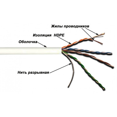 Кабель витая пара Lanmaster, UTP, 4 пар., кат. 5е, проводник Ø 0,51мм, AWG24, PVC, 1м (коробка 305м), тип прокладки: внутри зданий, цвет: белый