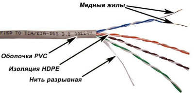 Кабель витая пара TWT XS, UTP, 50 пар., кат. 5е, проводник Ø 0,5мм, AWG24, PVC, 100МГц, 1м (бухта 305м), тип прокладки: внутри зданий, цвет: серый