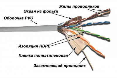 Кабель витая пара Lanmaster, FTP, 4 пар., кат. 5е, проводник Ø 0,51мм, AWG26, PVC, 100МГц, 1м (бухта 305м), тип прокладки: внутри зданий, цвет: серый