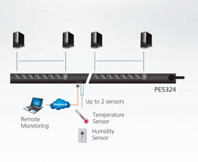Блок силовых розеток Aten Altusen, вертикальный, неуправляемый, IEC 60320 С13 х 21, IEC 60320 С19 х 3, вход IEC 60309, шнур 1,6 м, 44х66х1775 мм (ВхШхГ), 10А, чёрный