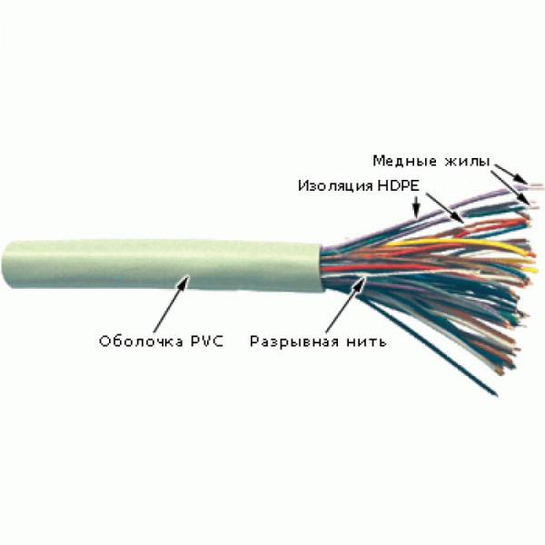Кабель телефонный TWT, UTP, 25 пар., кат. 5, проводник Ø 0,35мм, AWG24, PVC, 100МГц, 1м (бухта 305м), тип прокладки: внутри зданий, цвет: серый