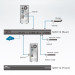 Устройство управления Aten, портов: 16, RJ45, поддержка IP: есть, (SN9116-AX-G)