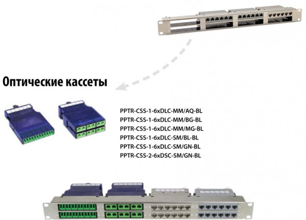 Оптическая кассета Hyperline PPTR-CSS-1-6xDLC-SM/GN-BL