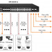Коммутатор OSNOVO, SW-32G4X-3L