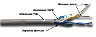 Кабель витая пара TWT, F/UTP, 2 пар., кат. 5е, проводник Ø 0,51мм, AWG24, PVC, 1м (бухта 305м), тип прокладки: внутри зданий, цвет: серый