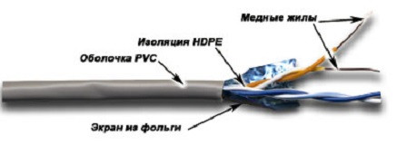 Кабель витая пара TWT, F/UTP, 2 пар., кат. 5е, проводник Ø 0,51мм, AWG24, PVC, 1м (бухта 305м), тип прокладки: внутри зданий, цвет: серый