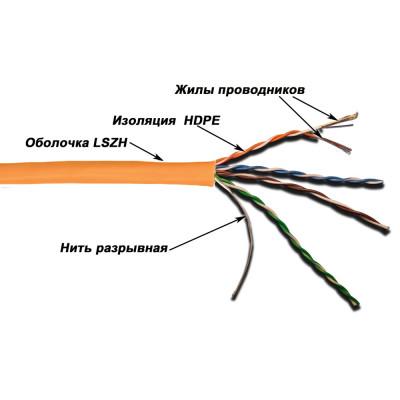 Кабель витая пара Lanmaster, UTP, 4 пар., кат. 5е, проводник Ø 0,51мм, AWG26, LSZH, 350МГц, 1м (коробка 305м), тип прокладки: внутри зданий, цвет: оранжевый