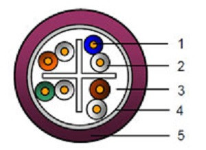 Кабель витая пара Belden, F/FTP, 4 пар., кат. 6A, проводник Ø 0,57мм, AWG23, LSZH, 500МГц, 1м (катушка 500м), тип прокладки: внутри зданий, цвет: фиолетовый