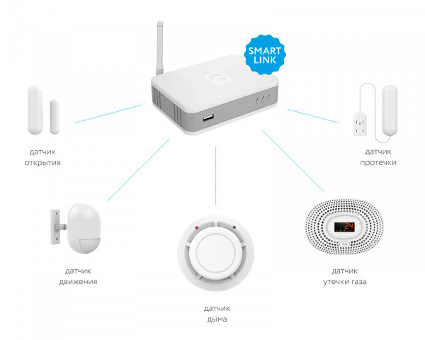 Центр управления Rubetek СС1
