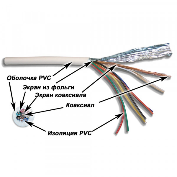 Кабель коаксиальный TWT, U/UTP, 1 пар., кат. , проводник Ø 0,35мм, AWG24, PVC, 100МГц, 1м (катушка 500м), тип прокладки: внутри зданий, цвет: белый