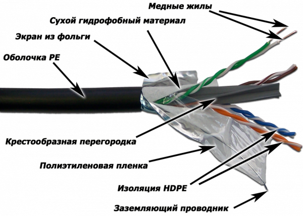 Бухта Lanmaster LAN-6EFTP-WP-OUT, 305м