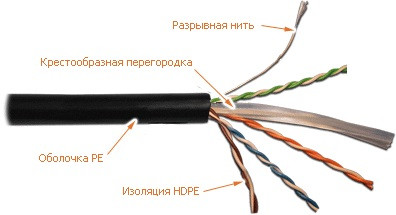 Кабель витая пара Lanmaster, U/UTP, 4 пар., кат. 6, проводник Ø 0,57мм, AWG23, PE, 550МГц, 1м (бухта 305м), тип прокладки: снаружи зданий, цвет: чёрный