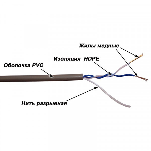 Кабель витая пара TWT, U/UTP, 1 пар., кат. 5е, проводник Ø 0,51мм, AWG26, PVC, 100МГц, 1м (бухта 305м), тип прокладки: внутри зданий, цвет: серый