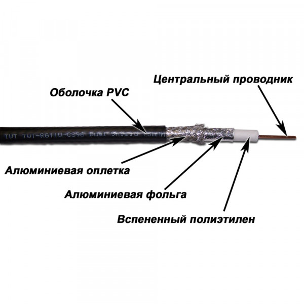 Кабель коаксиальный TWT, U/UTP, 1 пар., кат. , проводник Ø 1,63мм, AWG14, PVC, 100МГц, 1м (бухта 305м), тип прокладки: внутри зданий, цвет: чёрный