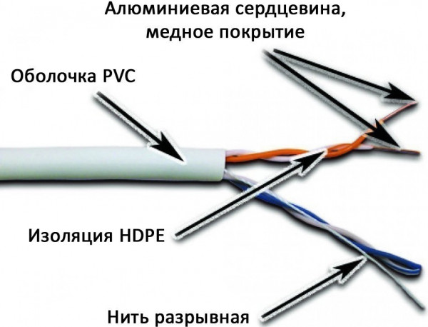 Бухта Lanmaster NM-UTP5E2PR-CCA, 305м